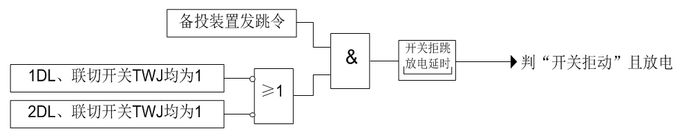 一起110kV備自投裝置拒動(dòng)行為的分析及改進(jìn)
