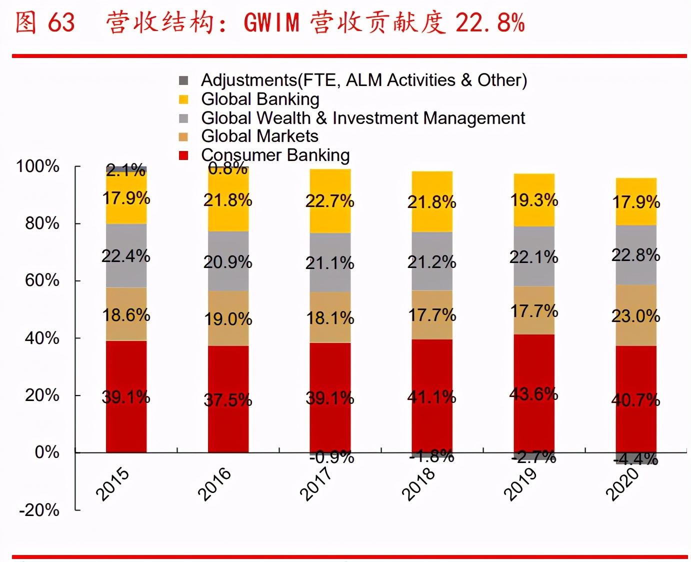 银行财富管理行业专题报告：广阔空间，大有所为