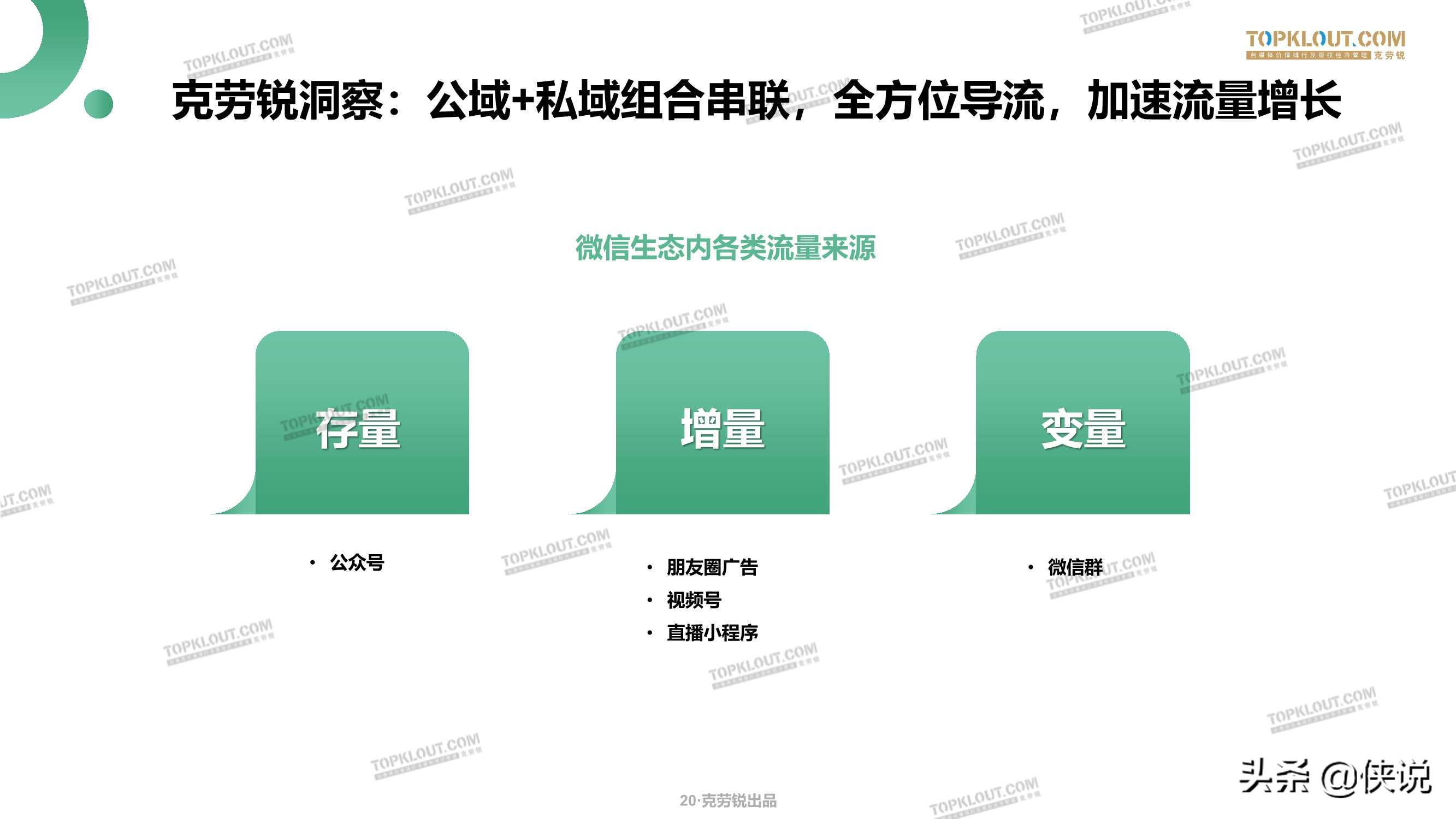 微信生态下的营销洞察报告（79页）