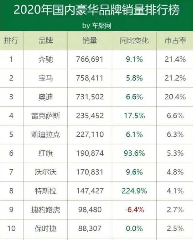 2021中国十大品牌排行榜 _中国品牌排行榜前100名-第1张图片-潮百科