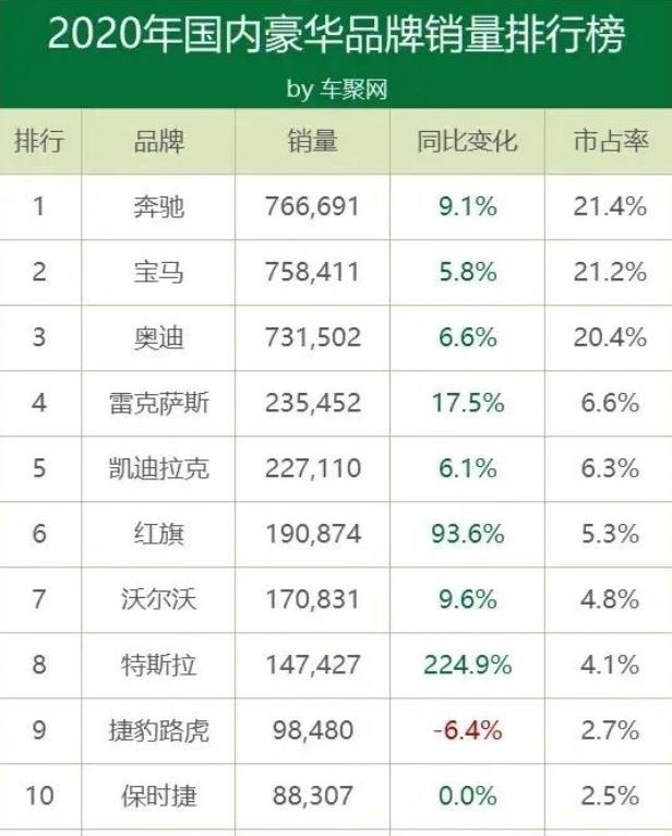 豪車排名前30名(豪車排名前30名標誌邁巴赫)