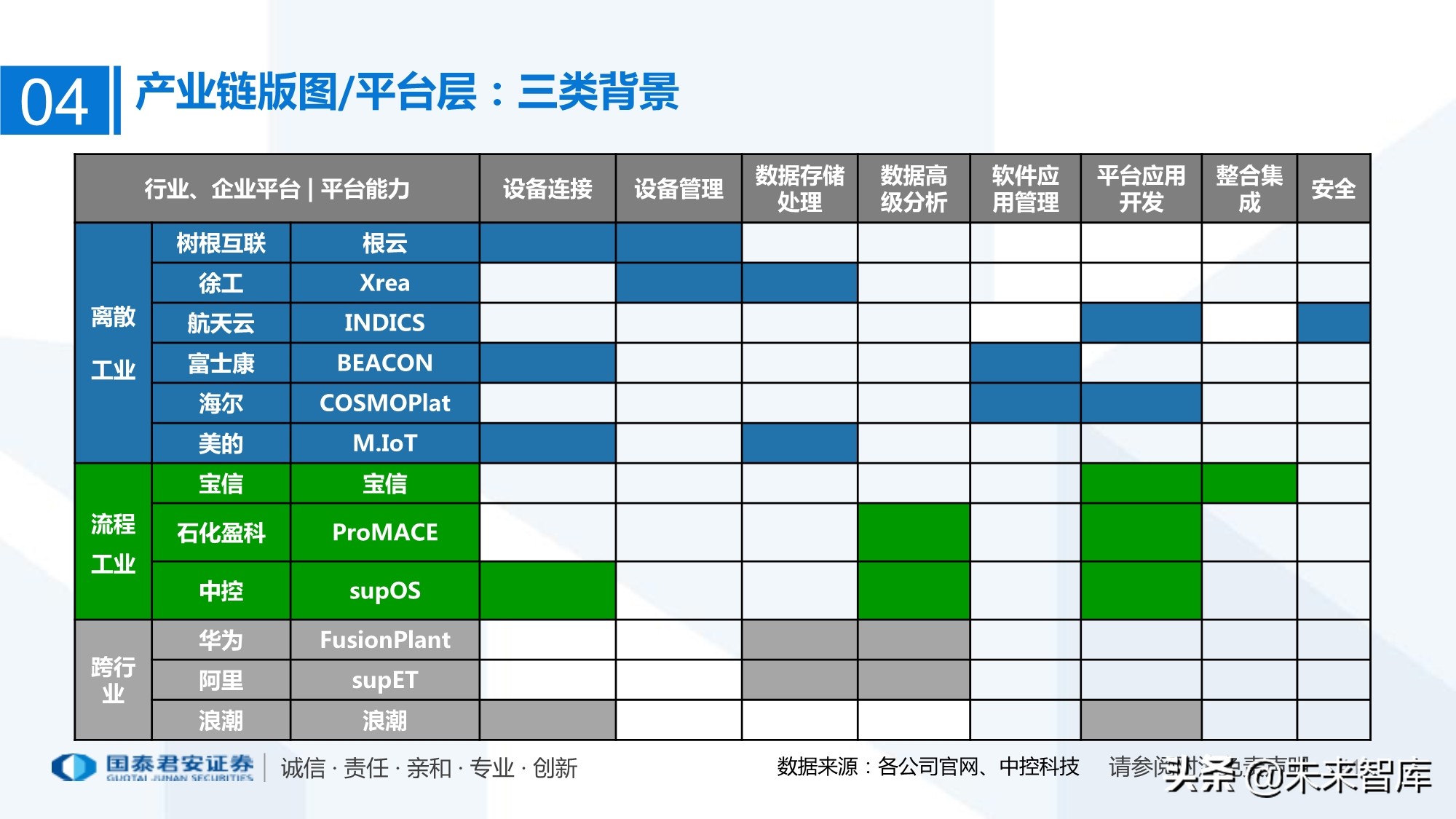 工业互联网产业链梳理：万物互联智能制造