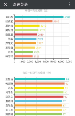 教学技巧 | 在英语课堂上如何巧妙的运用课堂导入