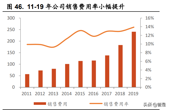 天味食品深度报告：关注业绩拐点，掘金增量时代