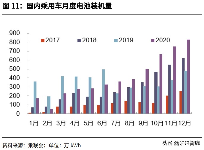 动力电池行业深度报告：动力电池材料及结构创新未来展望