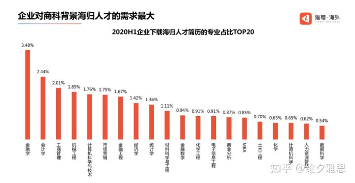 “抱歉！我就是那个5年花了140万，回国月薪4500的留学生”