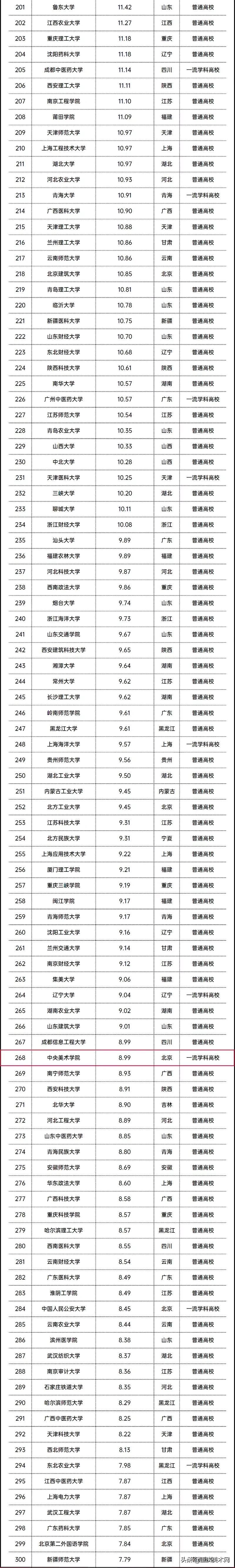 2021年全国高校经费统计出炉,艺术类这所院校最多,发展前景好