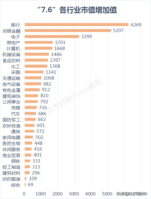史上最牛的一天！A股市值创新高，再上新闻联播