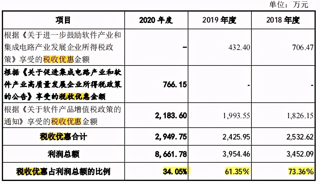 优学天下存货居高不下，市占率下滑，或老本难吃