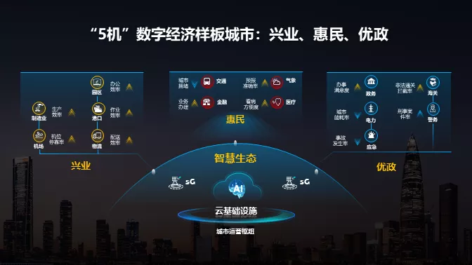 ��Ϊ��ƽ��5������Эͬ���������ڳ�Ϊȫ�����־����������