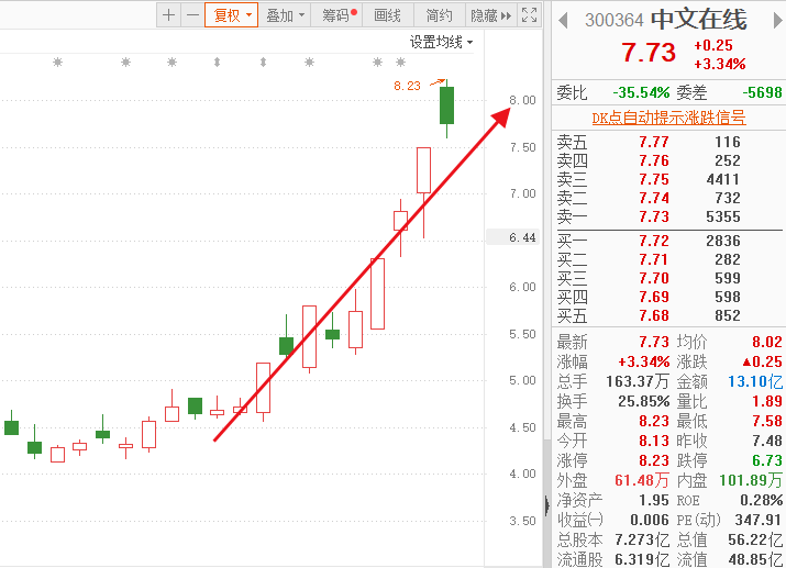 长音频风口来临，抖音和腾讯纷纷争抢的生意