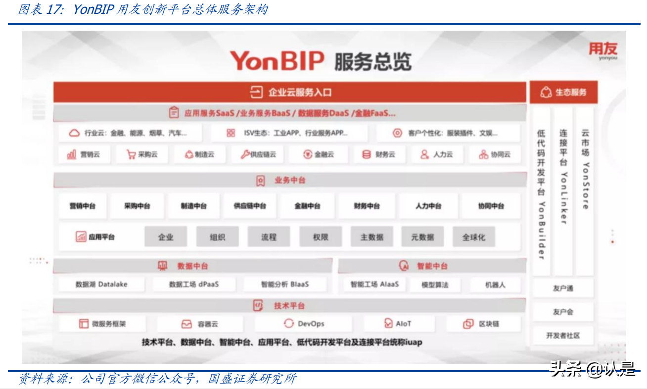 用友网络专题研究：景气加速与竞争力认知的拐点