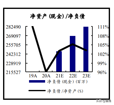 中国电建专题报告：构建新能源为主新型电力系统