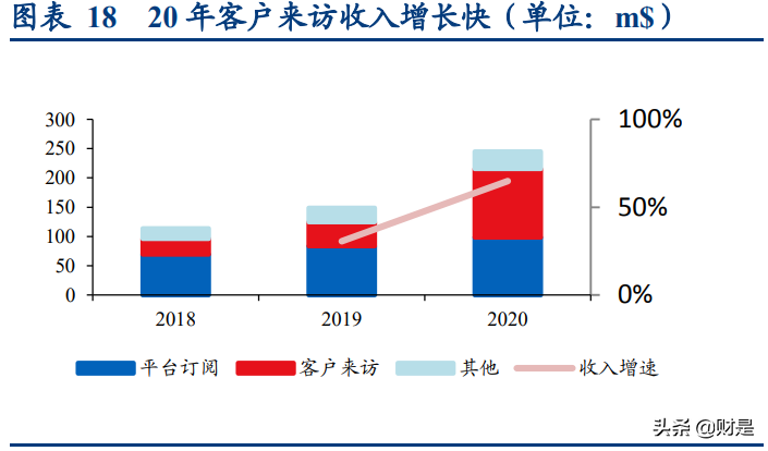 卫宁健康深度研究报告：从美国医疗互联网化、SaaS化看发展潜力