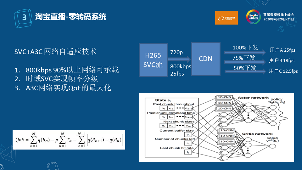 淘宝直播窄带高清技术