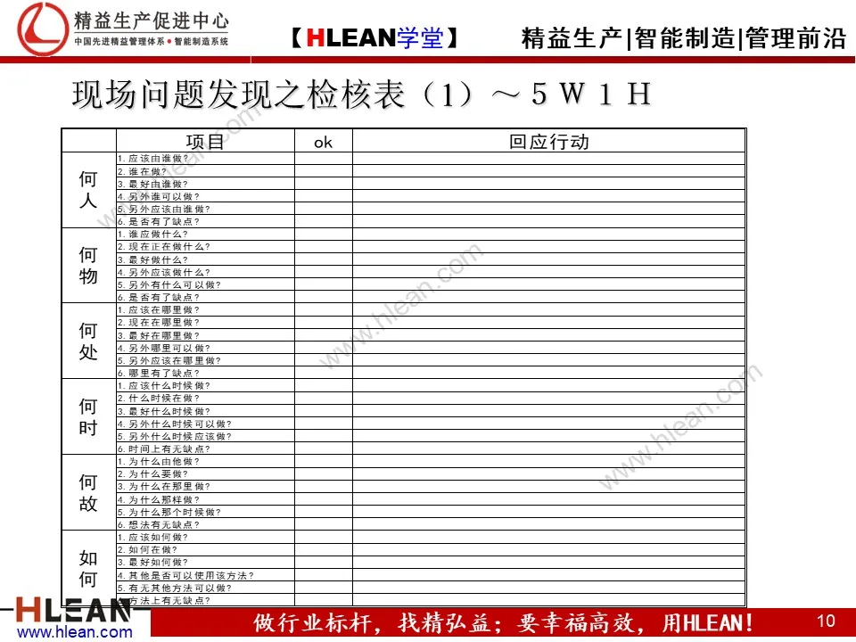 PPT 问题分析