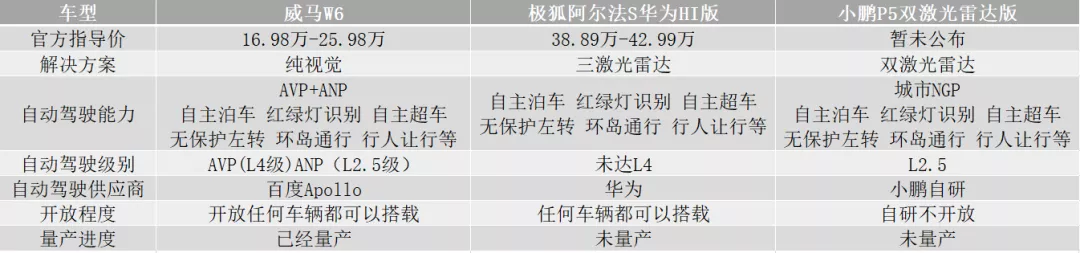 城市道路也可自动驾驶，视觉方案的AVP比得上激光雷达吗？
