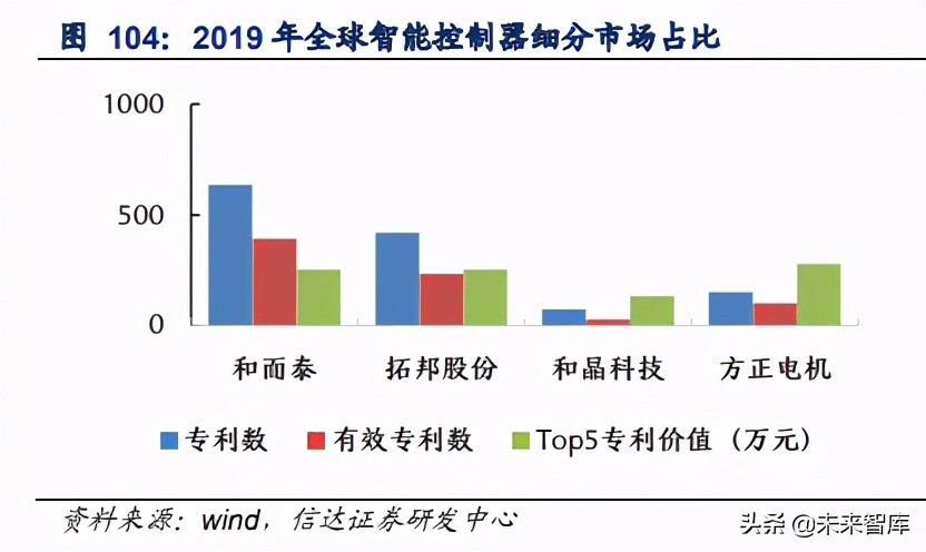 物联网AIoT产业研究：智能革命开启AIoT大时代