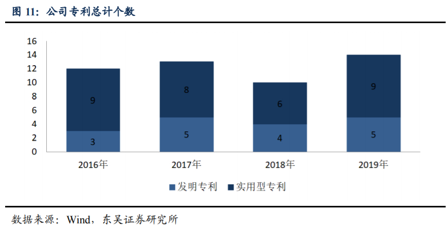永兴材料深度解析：特钢龙头，锂电新贵