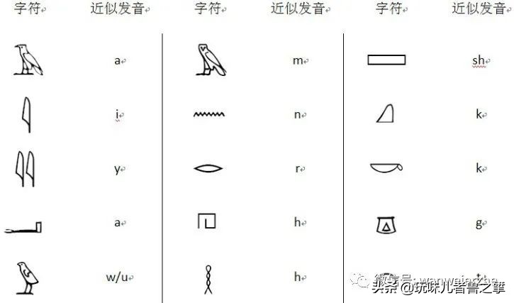 三星堆失传的古文字 象形文字 楔形文字等 最初是如何被破译的 资讯咖