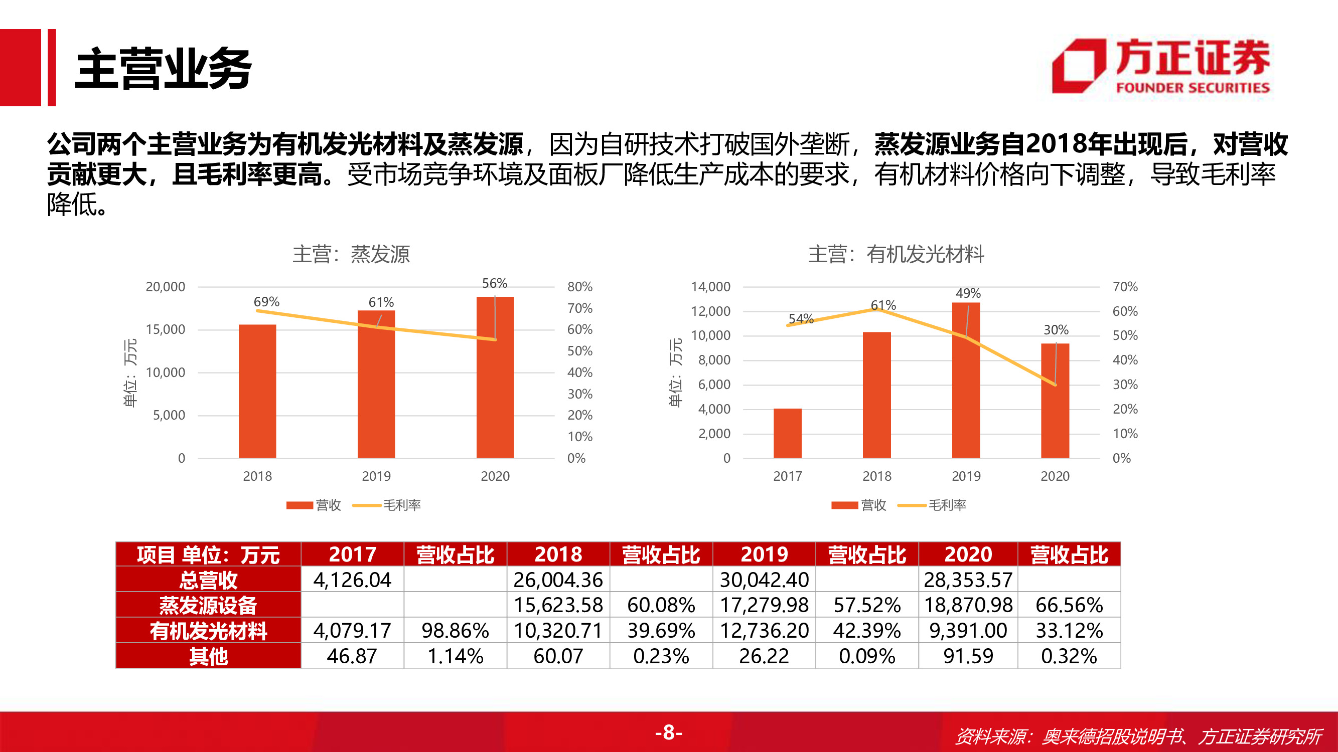 奥来德专题研究报告