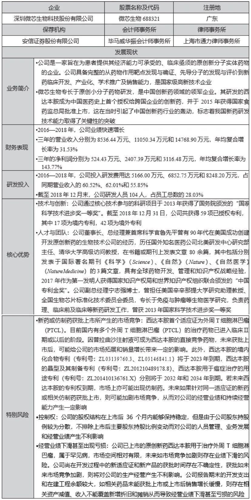 正略咨询：上帝的妙手—生物医药