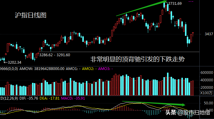 还会有牛市吗？从走势分析的角度，我来告诉你