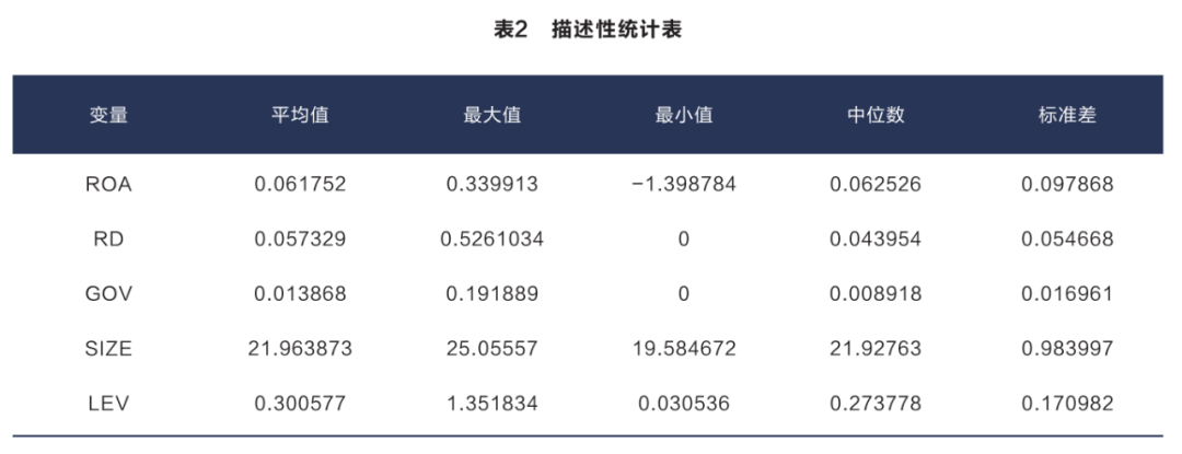 封面故事｜杨康琳、许世英：政府补助、研发支出与企业绩效的关系研究——以医药行业企业为例