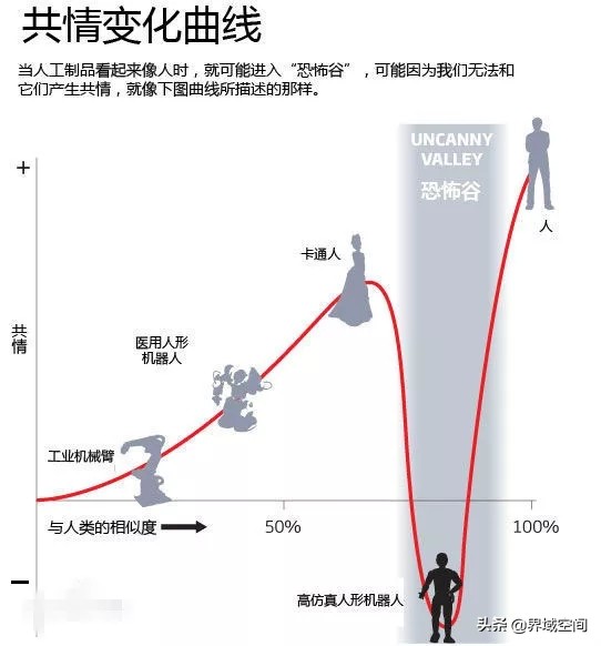 机器狗独自出门很吓人？是“恐怖谷理论”又犯了吗？