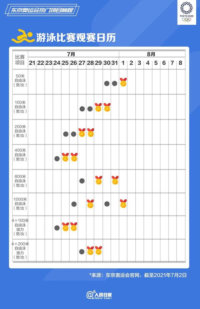东京奥运会热门项目观赛日历，智库直播与您一同锁定奥运盛事