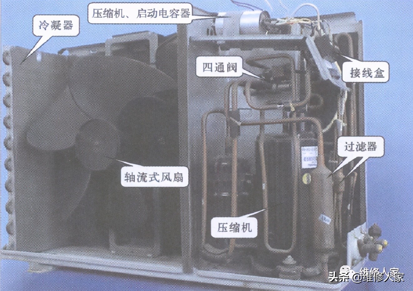 普通分體壁掛式空調器室外機的結構 - 頭條匯