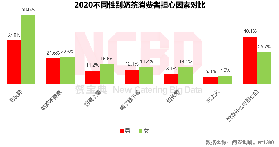 2020燒仙草報(bào)告發(fā)布：1億人愛(ài)喝的燒仙草，一年賣出約5億杯