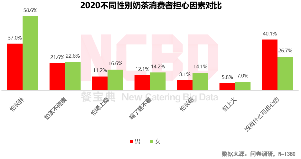 2020烧仙草报告发布：1亿人爱喝的烧仙草，一年卖出约5亿杯