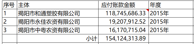 广东榕泰关联交易待解，信托产品疑违规占用资金 公司 第6张