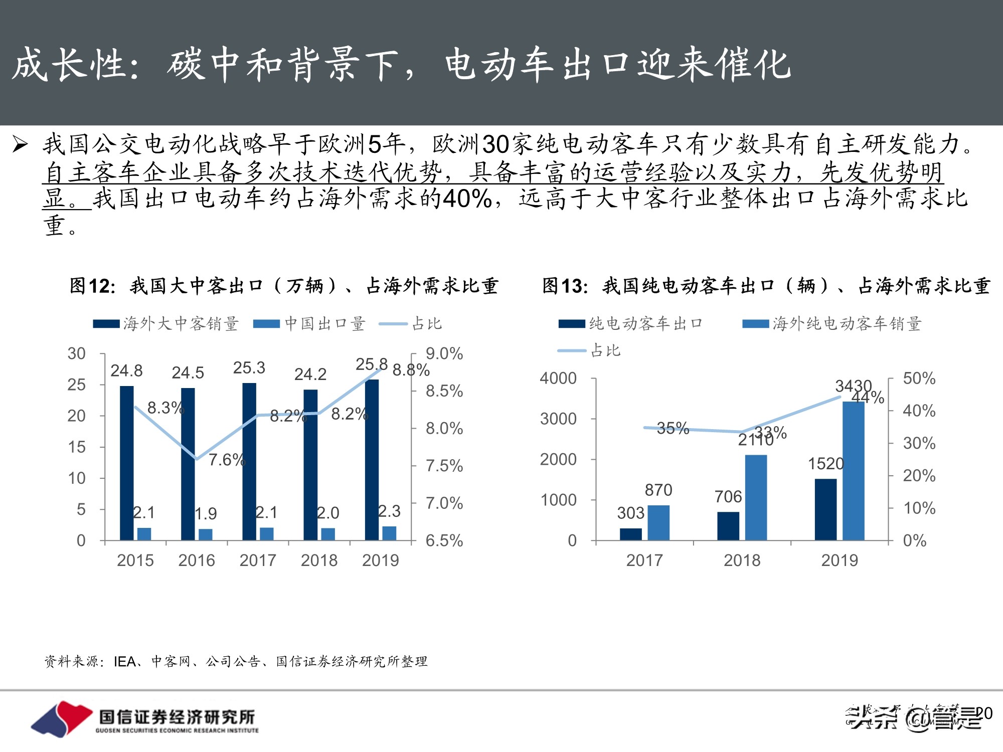 宇通客车专题研究：周期与成长共振