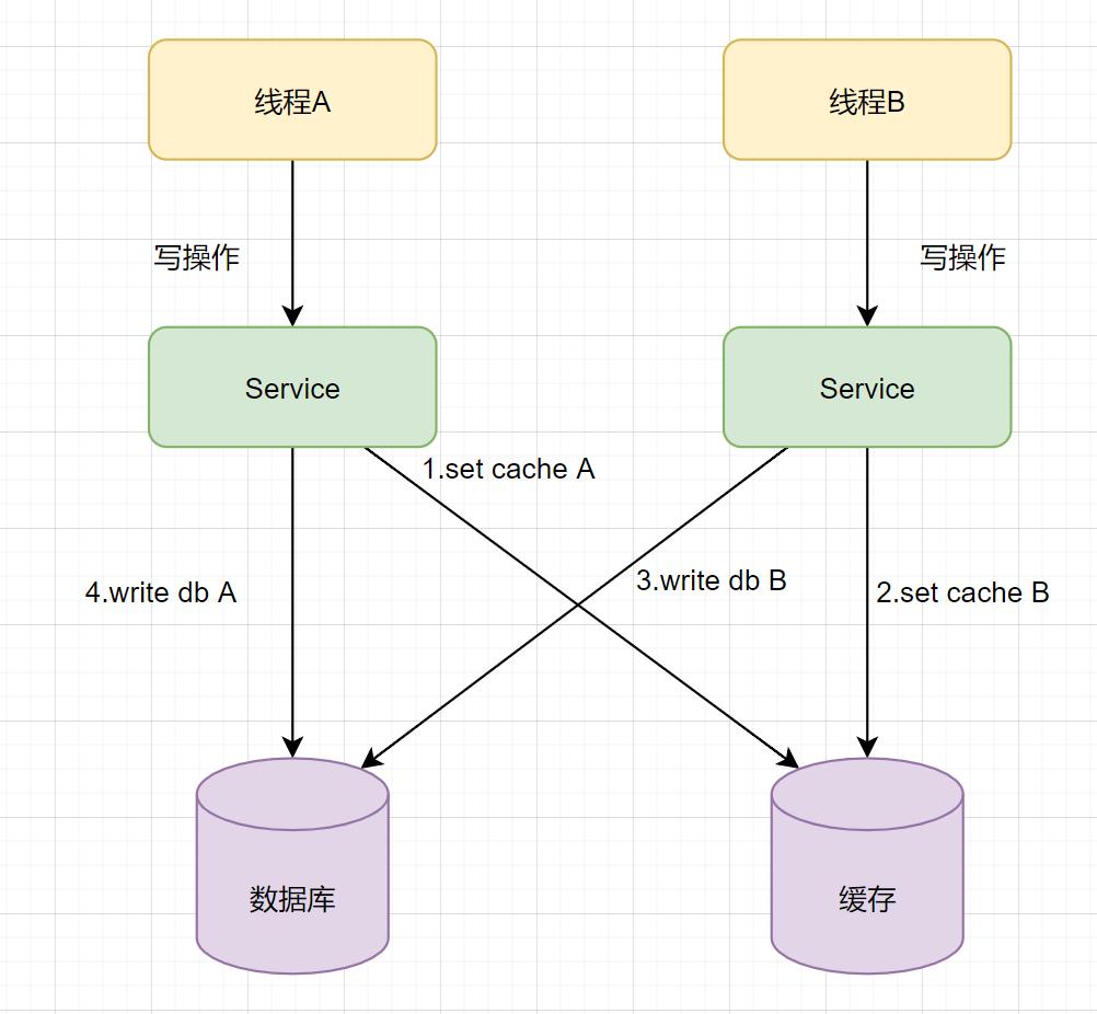 Guide to avoiding pits in Java development: 7 pictures to show you how ...