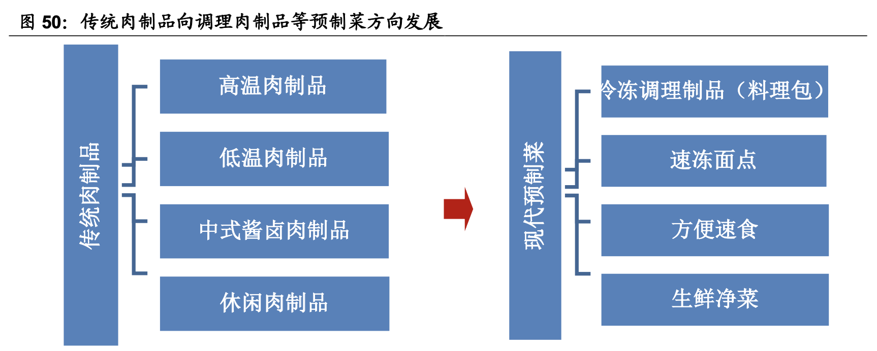 ����ҵ��ȡ�Ԥ�Ʋ���ҵ��ȣ����������г���������ҵ����������