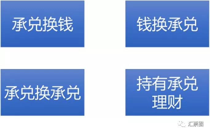 商业承兑汇票的7种盈利模式,尤其是第5种,做的人最多