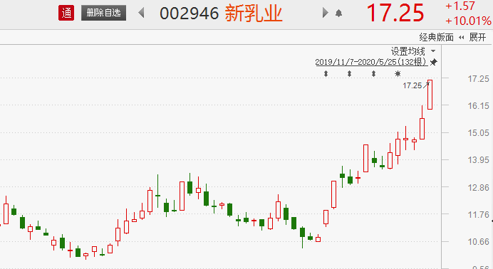 国企改革三年行动将启 8股或将趁势腾飞
