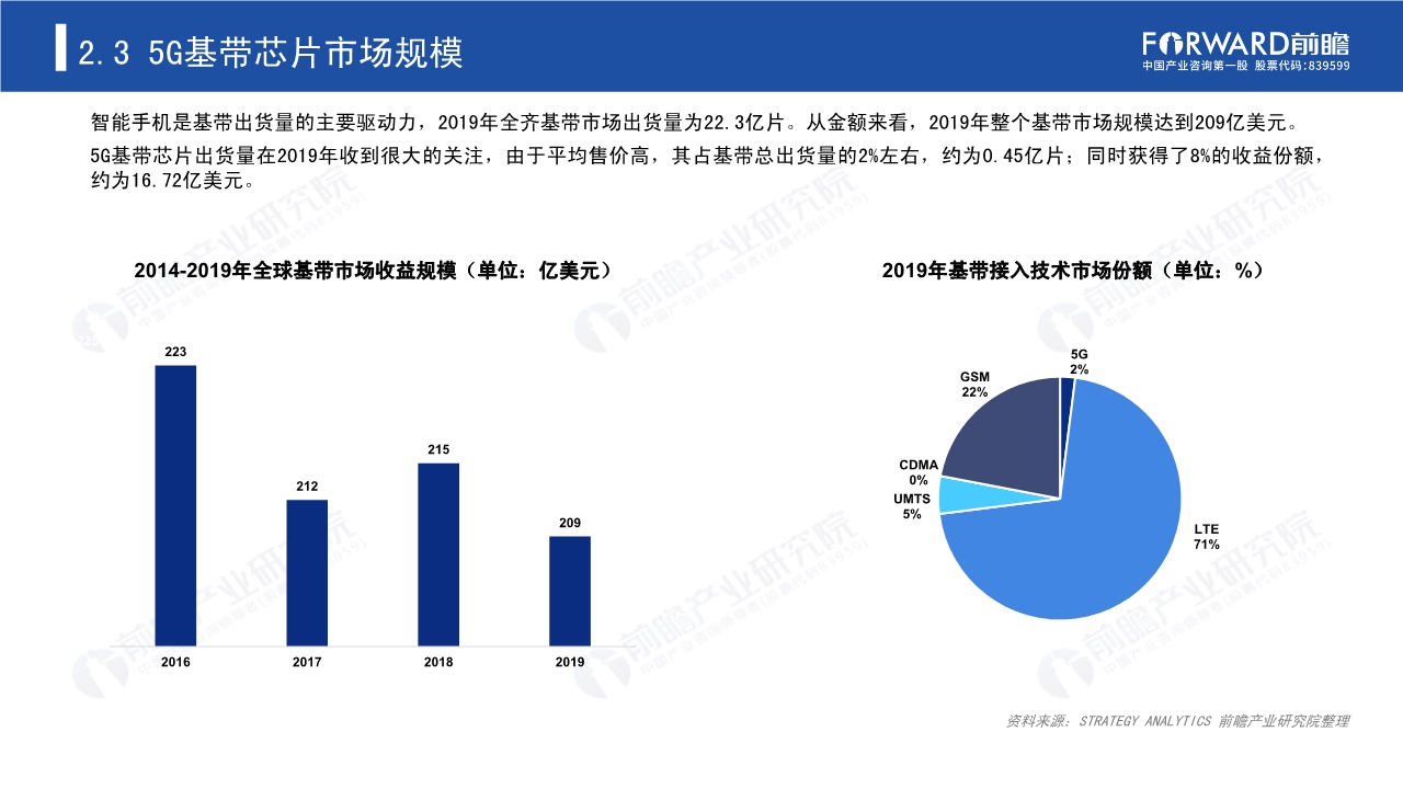 2020年5G芯片行业研究报告