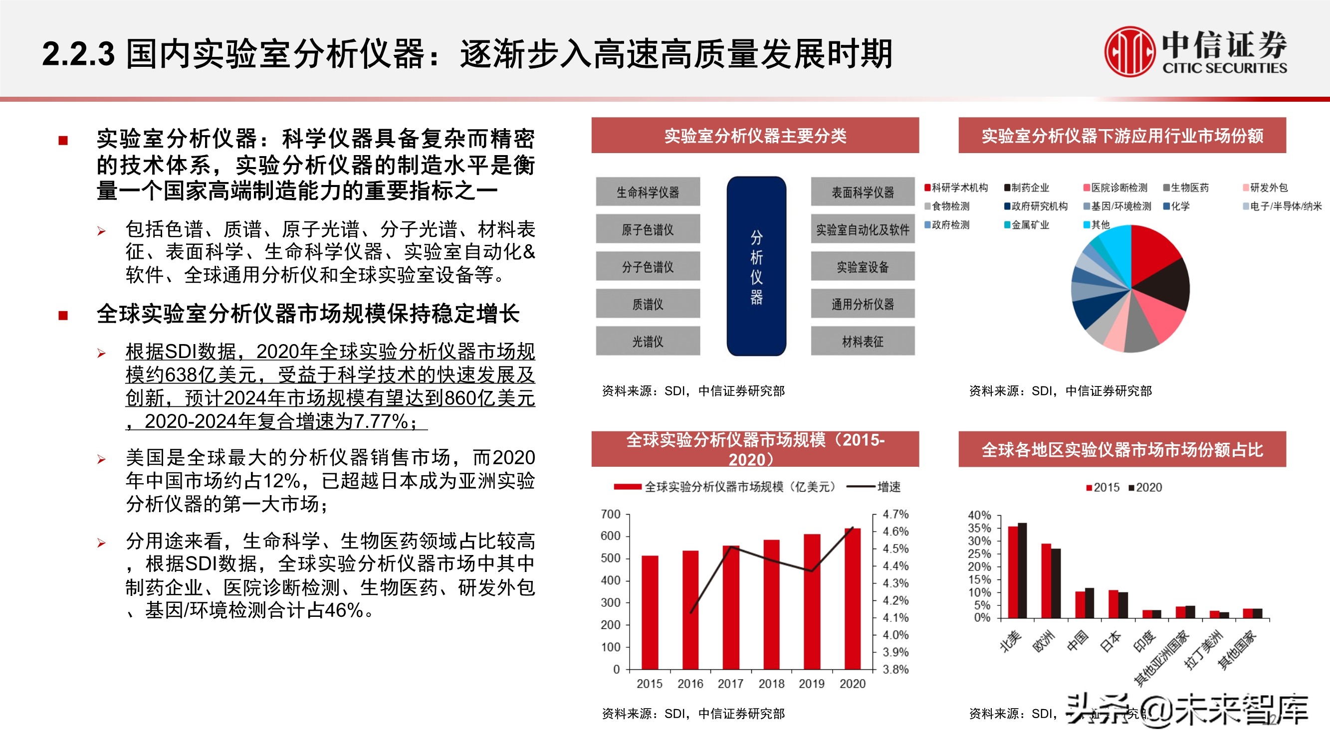 科学服务行业深度报告：科技创新研发的卖水者，行业方兴未艾