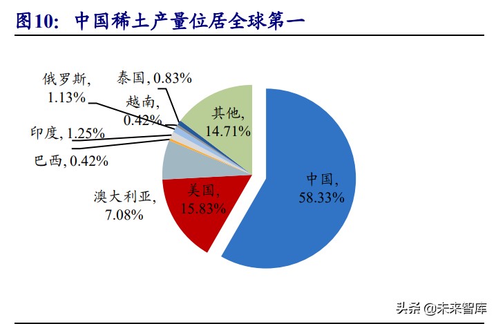 驱动电机产业研究：受益电动化加速，重弹性和新技术