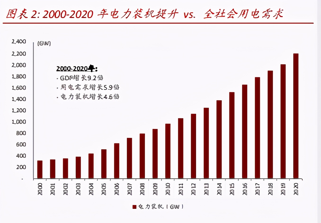 中国基础设施REITs之电力篇：物换星移，“碳”转型之路