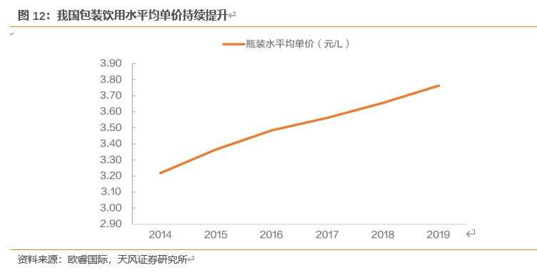 农夫山泉深度剖析：站在软饮料黄金分割点的王者