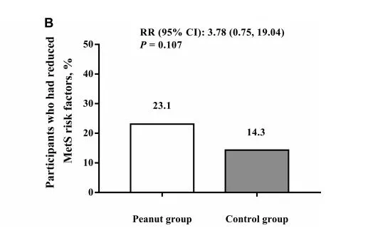 �Ի������������������о���������Ѫ�ܸ�������ÿ��Ҫ�Զ��٣�