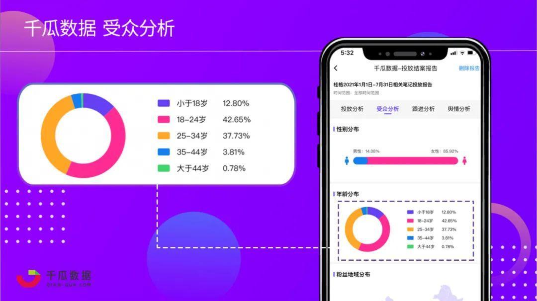 2021年下半场品牌入局小红书的三板斧