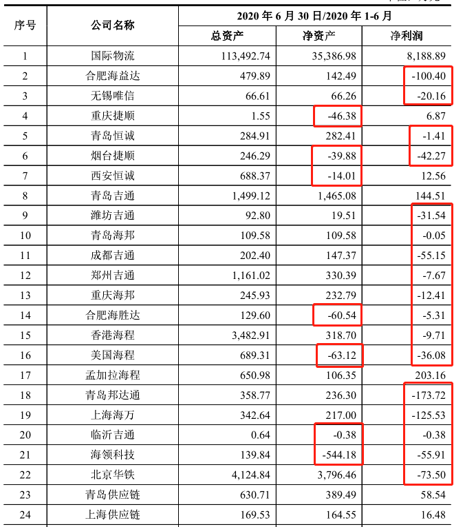 海程邦达招股书“报喜不报忧”，或信披遗漏虚假陈述
