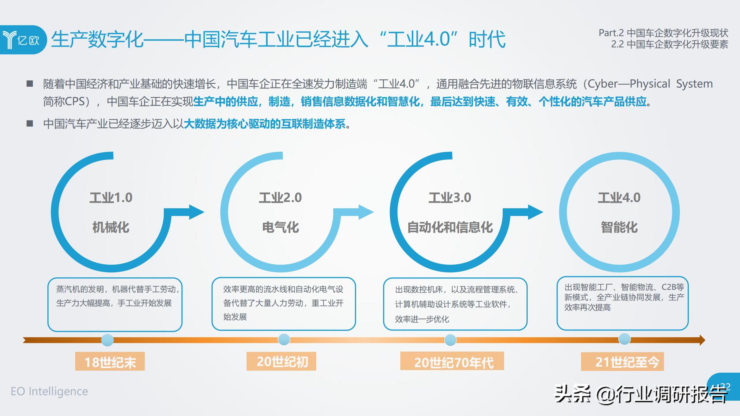 中国车企数字化升级研究报告