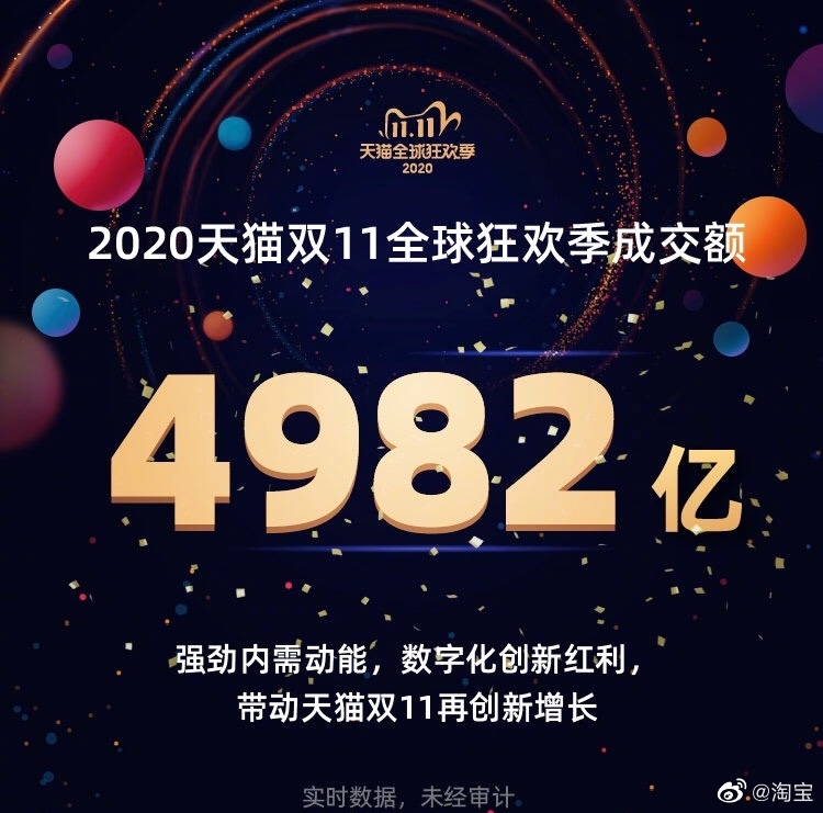 狂揽4982亿，吸引8亿消费者！天猫究竟是怎么做到的？