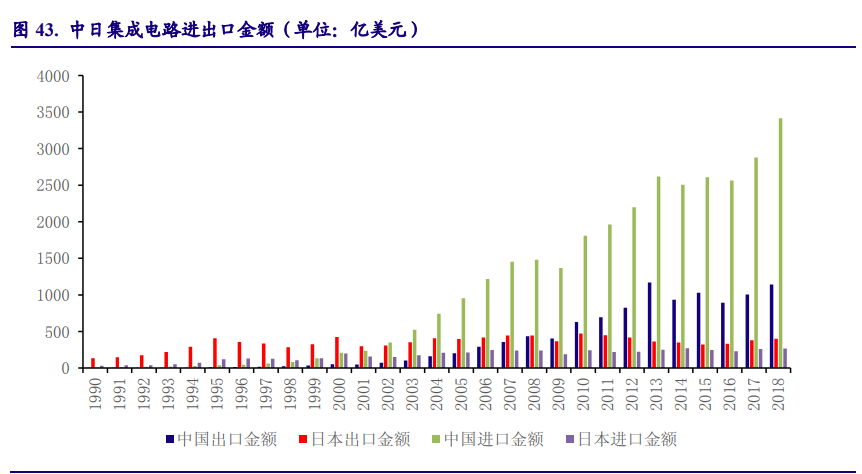 以日本为鉴，看中国电子产业崛起之路